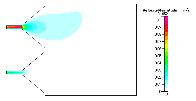 velocity magnitude ( symmetry BCs )