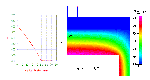 Alternative Gas Flow Simulation ( in transient )