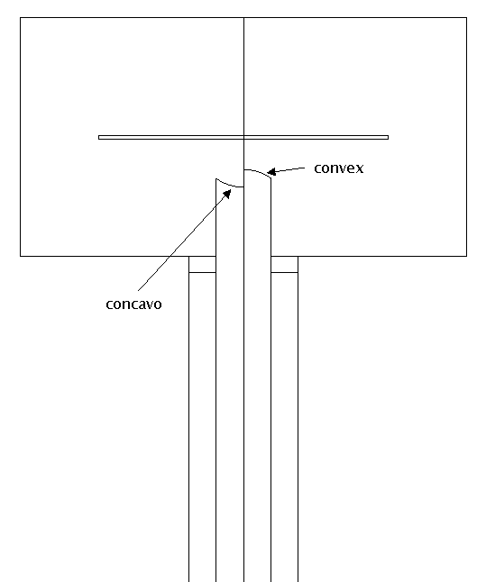 different shape of quartz rod : concavo vs convex