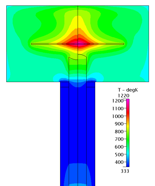 temperature distribution : concavo vs convex