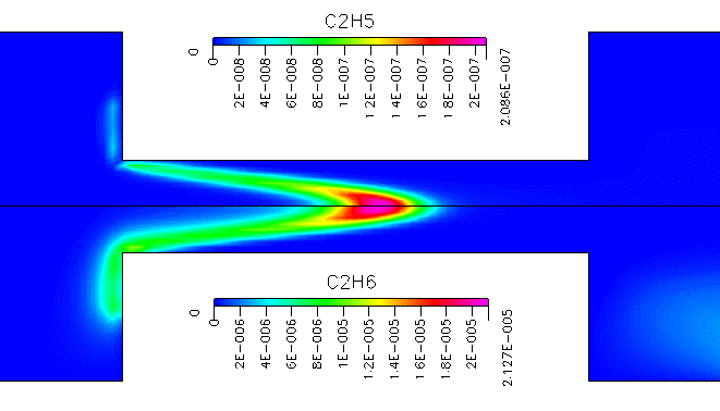 mass fraction of C2H5 and C2H6
