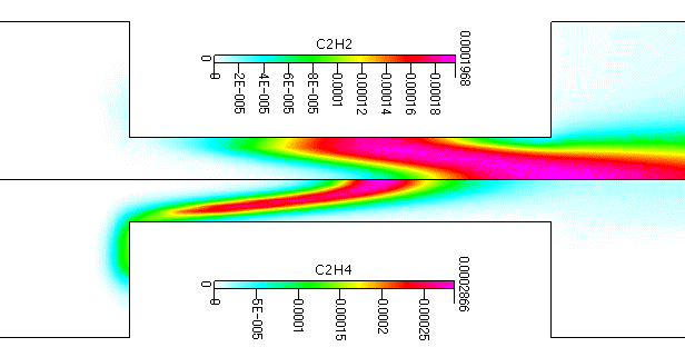 mass fraction of C2H2 and C2H4
