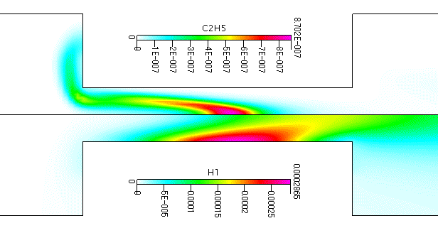 mass fraction of C2H5 and H1