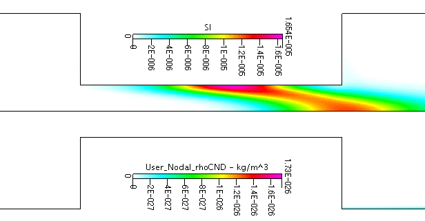 mass fraction of Si and particle density