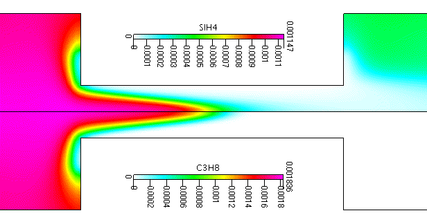 mass fraction of SiH4 and C3H8