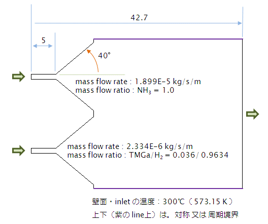 two flow model with different gas mixture