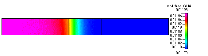 ^̃i molar fraction of CH4 j