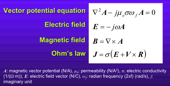 equations for magnetic field