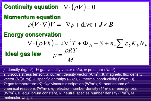 governing equation for fluid