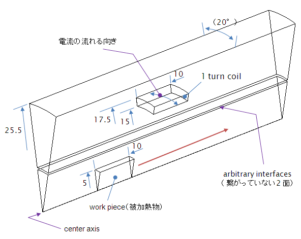 vZf ( outline )