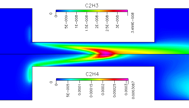 mass fraction of C2H3 and C2H4