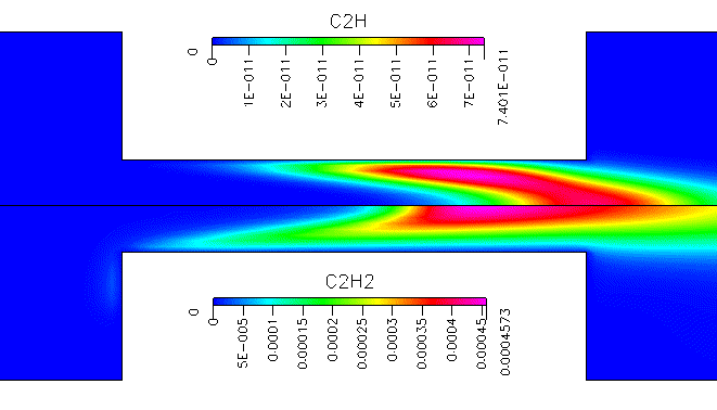 mass fraction of C2H and C2H2