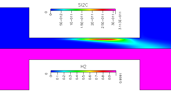 mass fraction of Si2C and H2