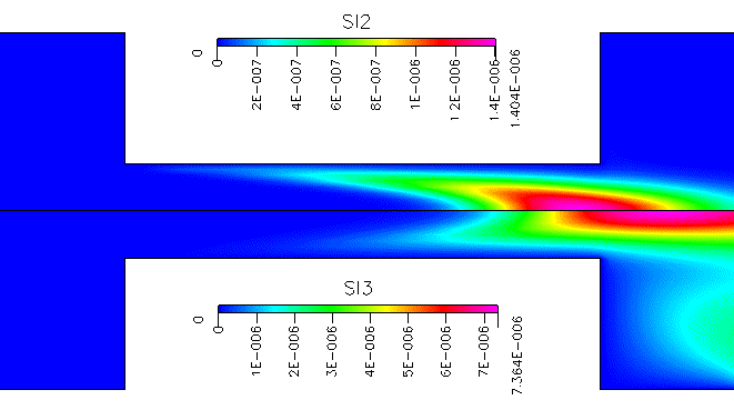 mass fraction of Si2 and Si3
