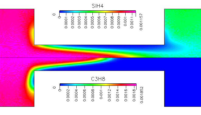 mass fraction of SiH4 and C3H8