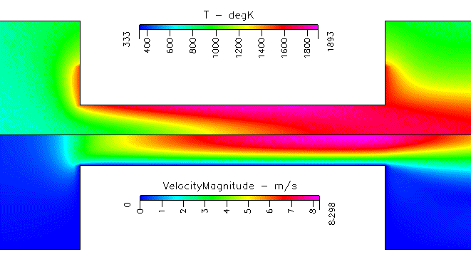 temperature and velocity magnitude near the suceptor
