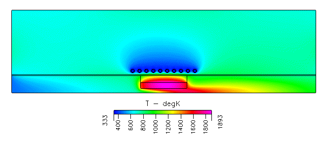 temperature distribution of the SiC reactor